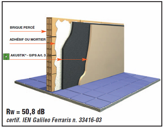 materiaux d'isolation acoustique